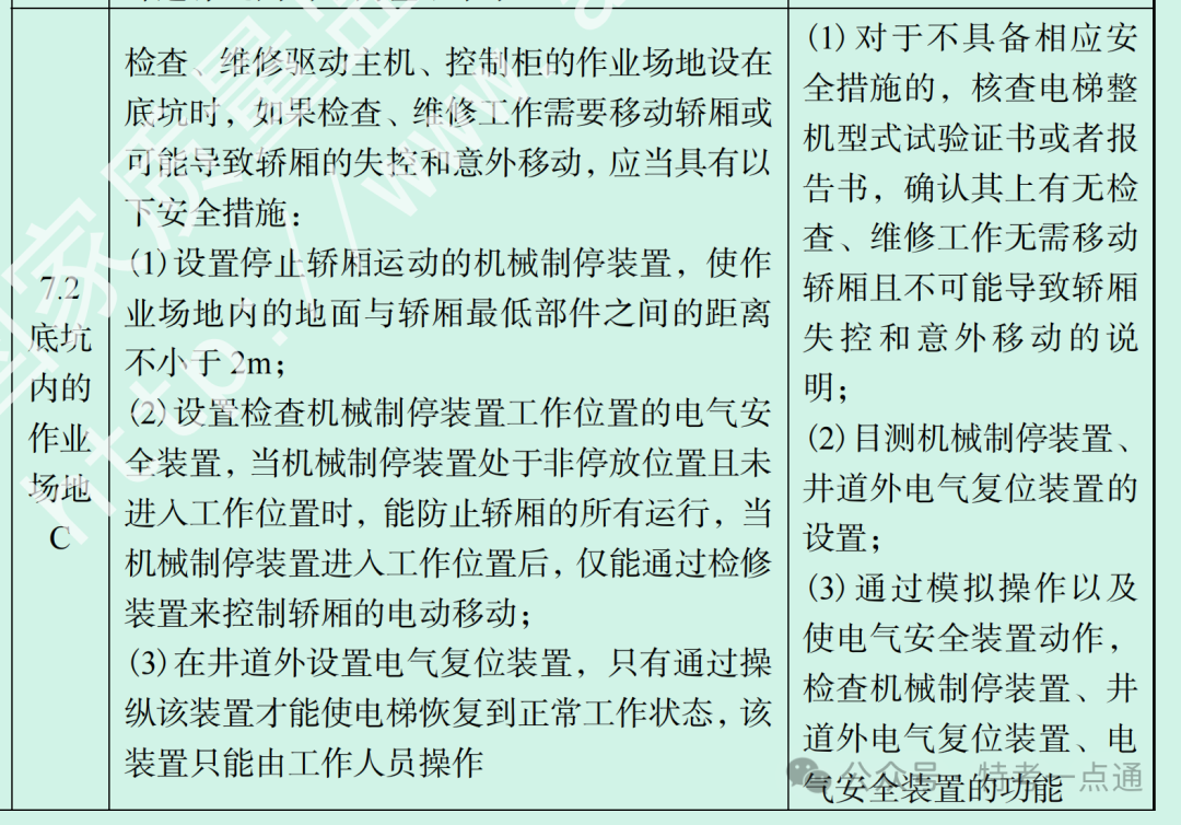 电梯检验员备考知识点-底坑工作区域 电梯检验员备考知识点-底坑工作区域-图片3