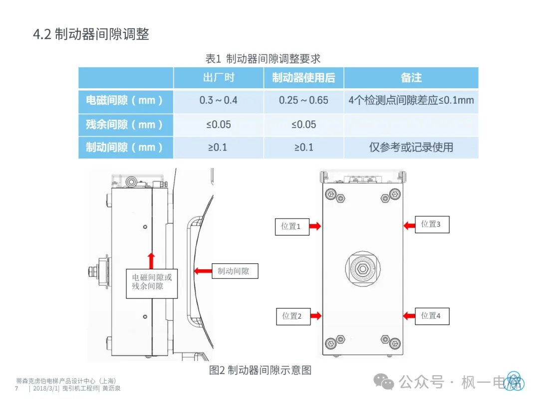 电梯块式抱闸调整说明