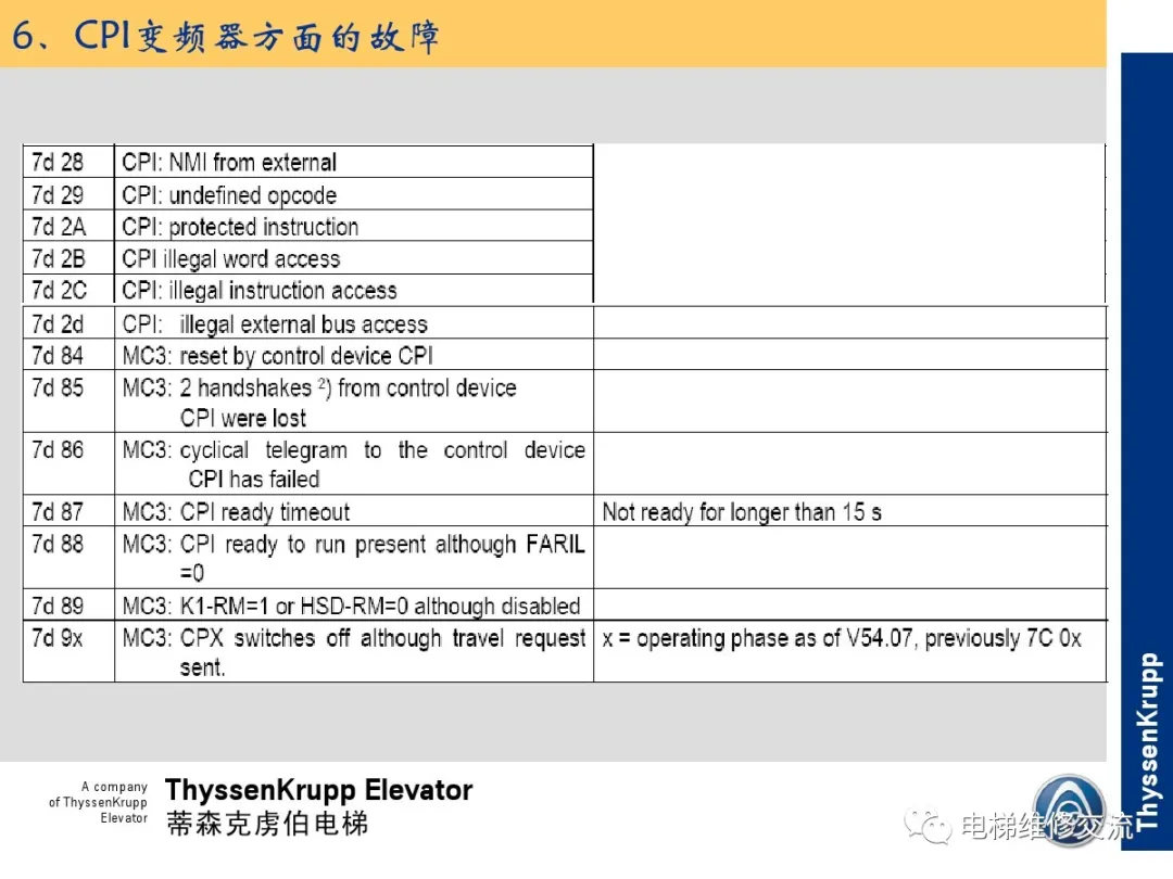 森电梯TCM常见故障的诊断分析及处理培训