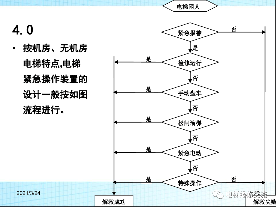 电梯应急救援培训