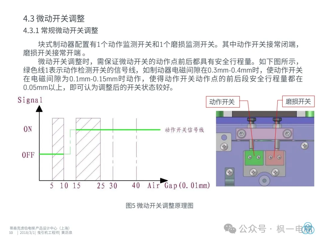 电梯块式抱闸调整说明