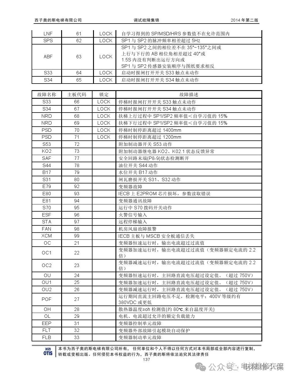 奥的斯电梯故障指导及技术通报