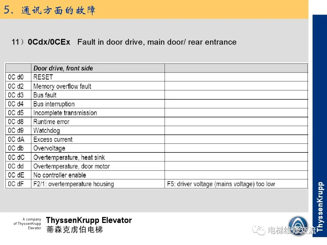 森电梯TCM常见故障的诊断分析及处理培训