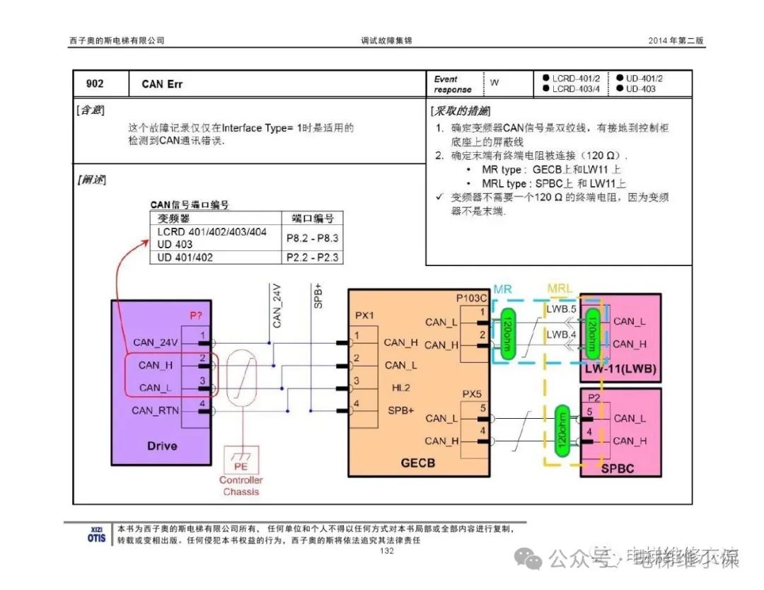 奥的斯电梯故障指导及技术通报