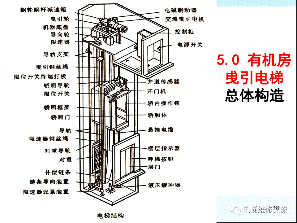 电梯应急救援培训