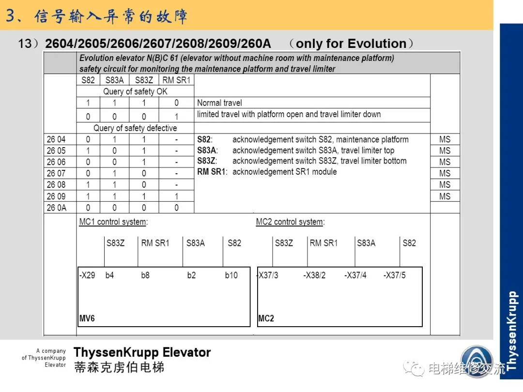 森电梯TCM常见故障的诊断分析及处理培训