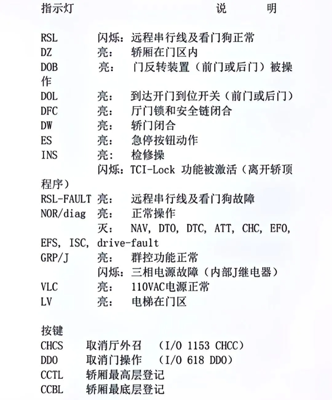 奥的斯GECB主板插件说明