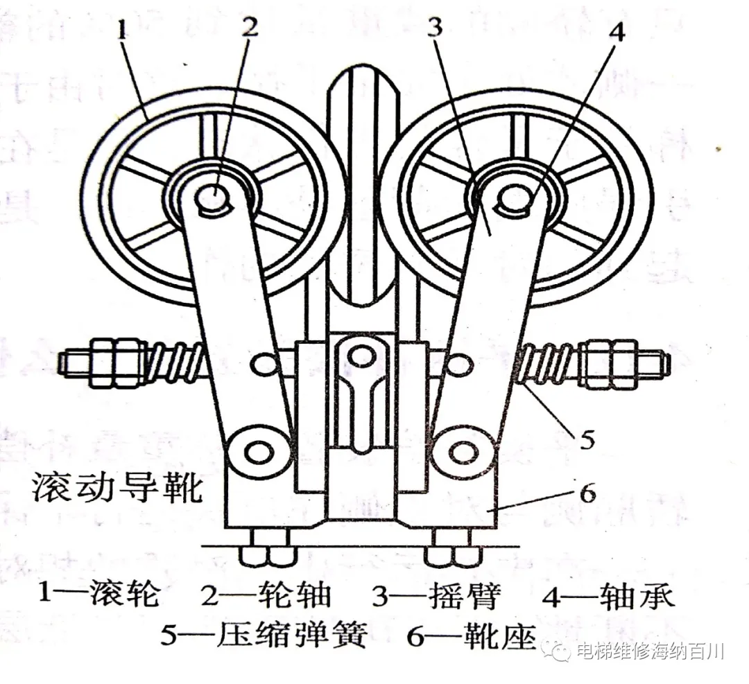 电梯导向系统之---导靴