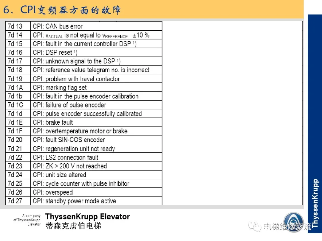 森电梯TCM常见故障的诊断分析及处理培训