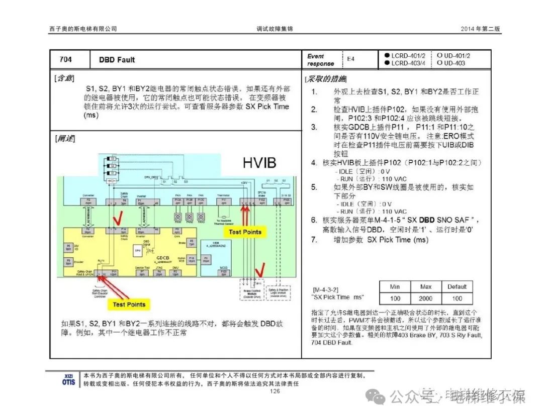 奥的斯电梯故障指导及技术通报