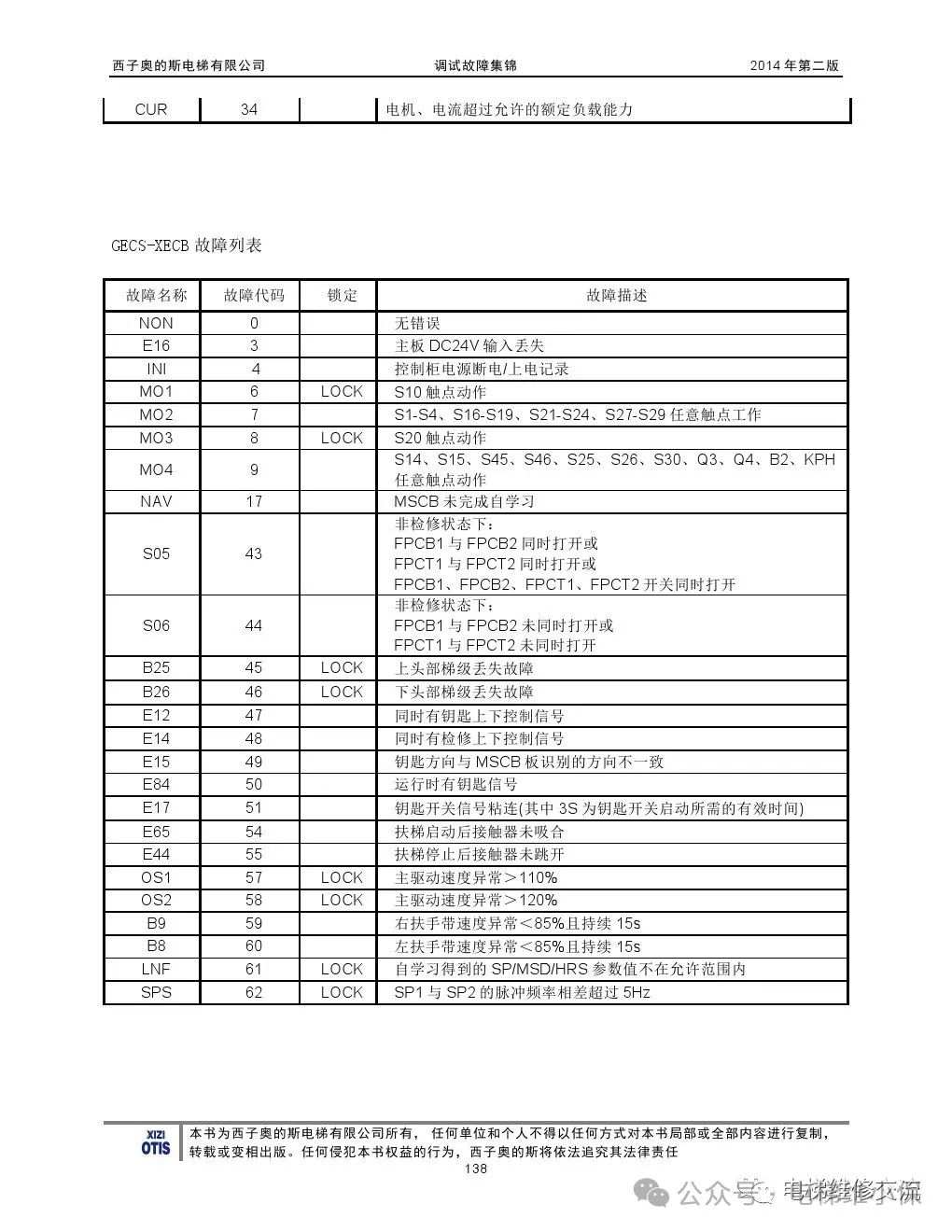 奥的斯电梯故障指导及技术通报