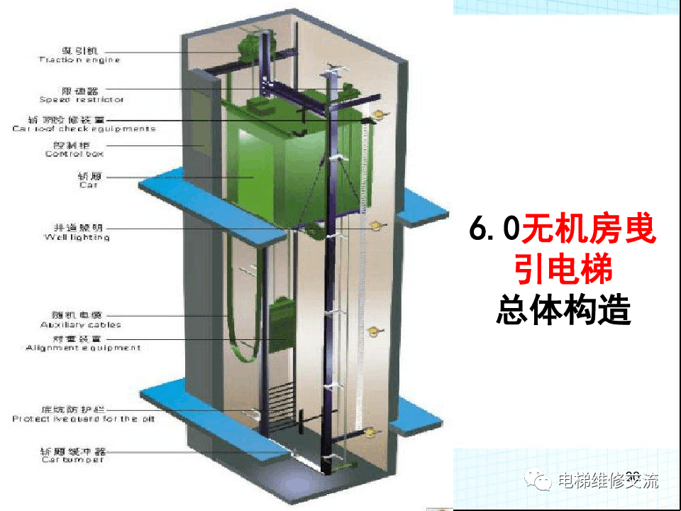 电梯应急救援培训