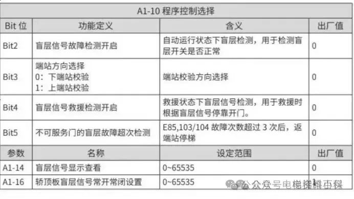 西奥A8000默纳克盲层检测-图片2