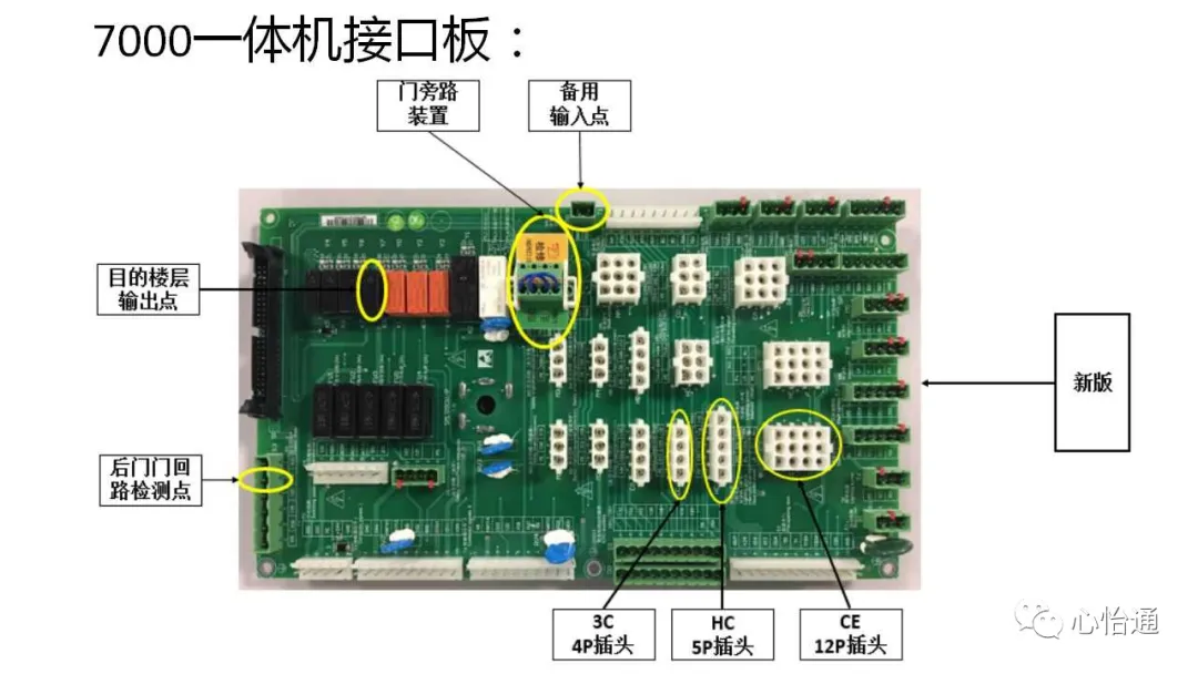 干货：新时达各种板子类型介绍和常见问题分析