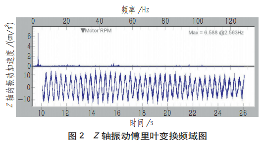 基于振动知识库的电梯故障诊断方法设想