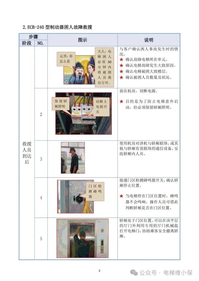 日立电梯困人故障救援培训