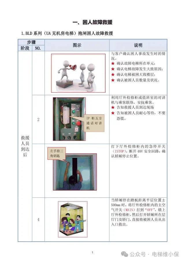日立电梯困人故障救援培训