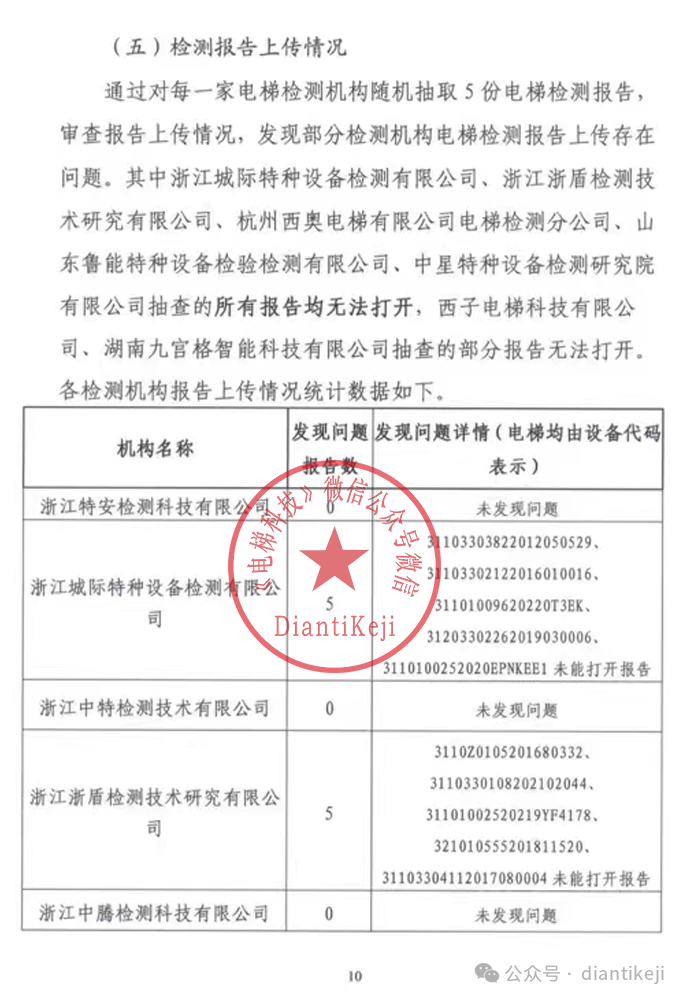 2024年上半年浙江省检测监督抽查通报：电梯检测超15万台-图片10