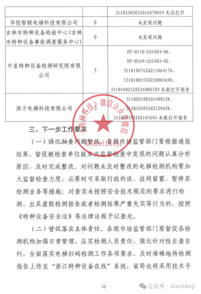2024年上半年浙江省检测监督抽查通报：电梯检测超15万台-图片12