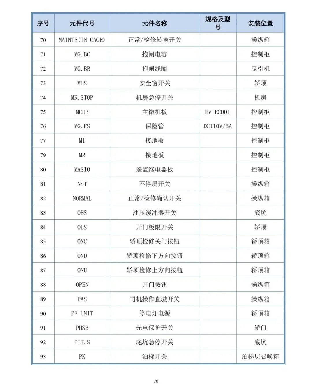 日立元器件及图纸说明