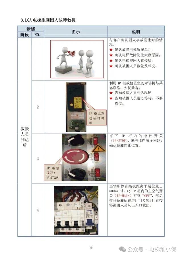 日立电梯困人故障救援培训