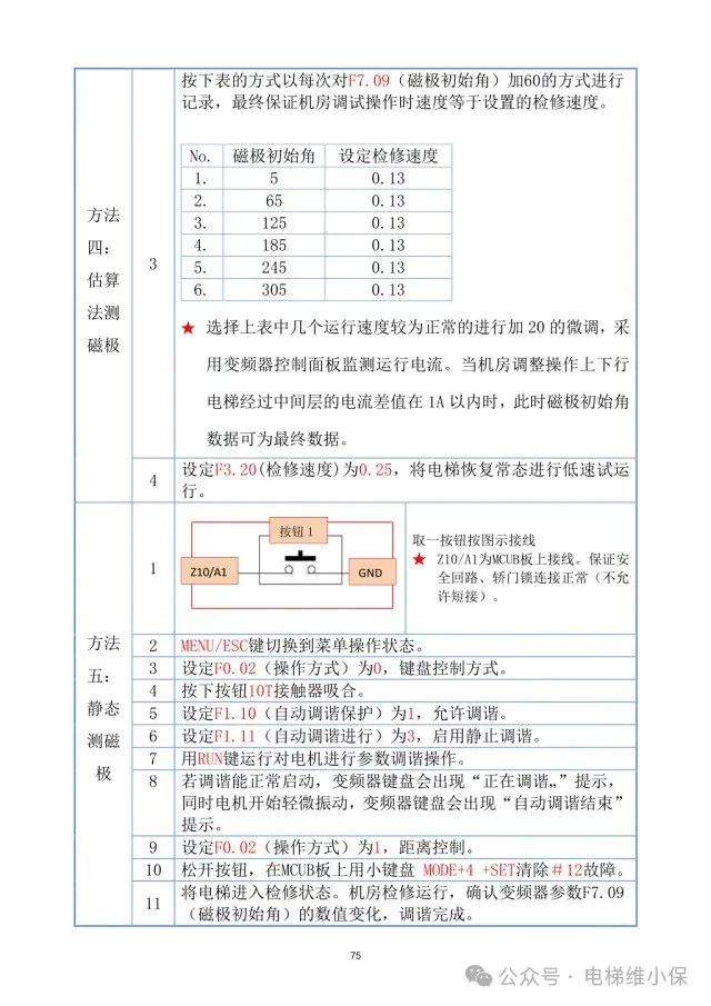 日立HGP电梯运行调整与测定培训