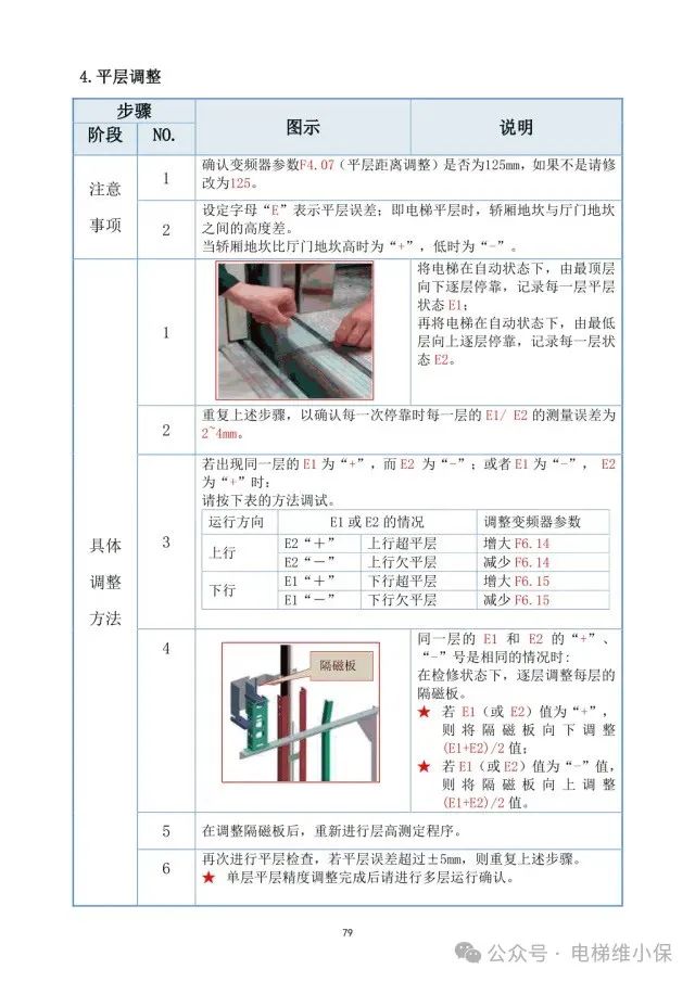 日立HGP电梯运行调整与测定培训