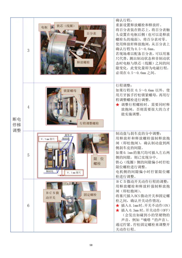 日立电梯制动器抱闸解体培训