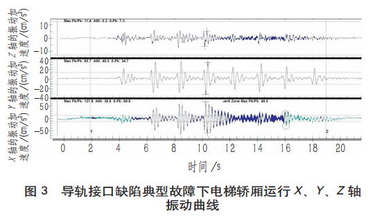 基于振动知识库的电梯故障诊断方法设想