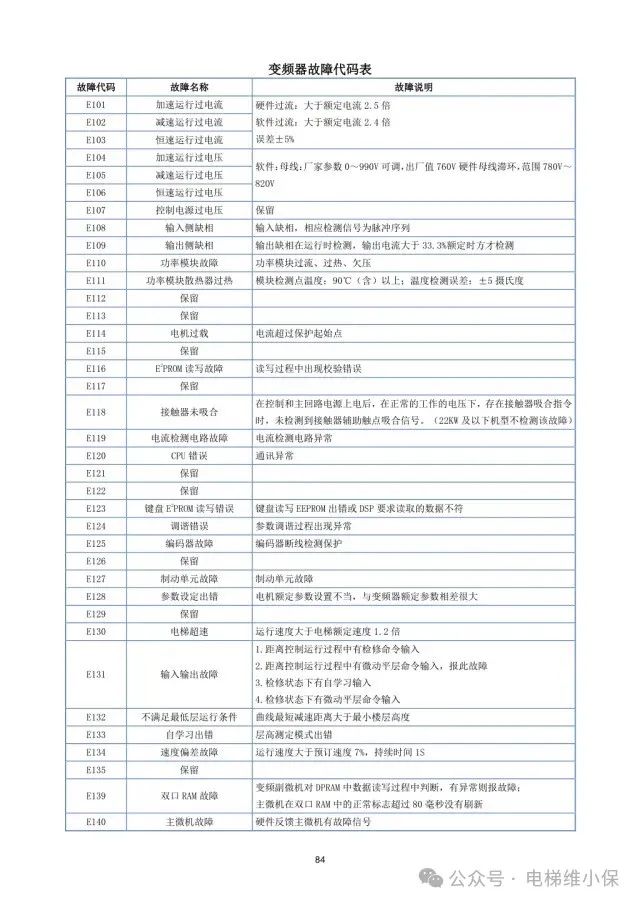 日立HGP电梯运行调整与测定培训