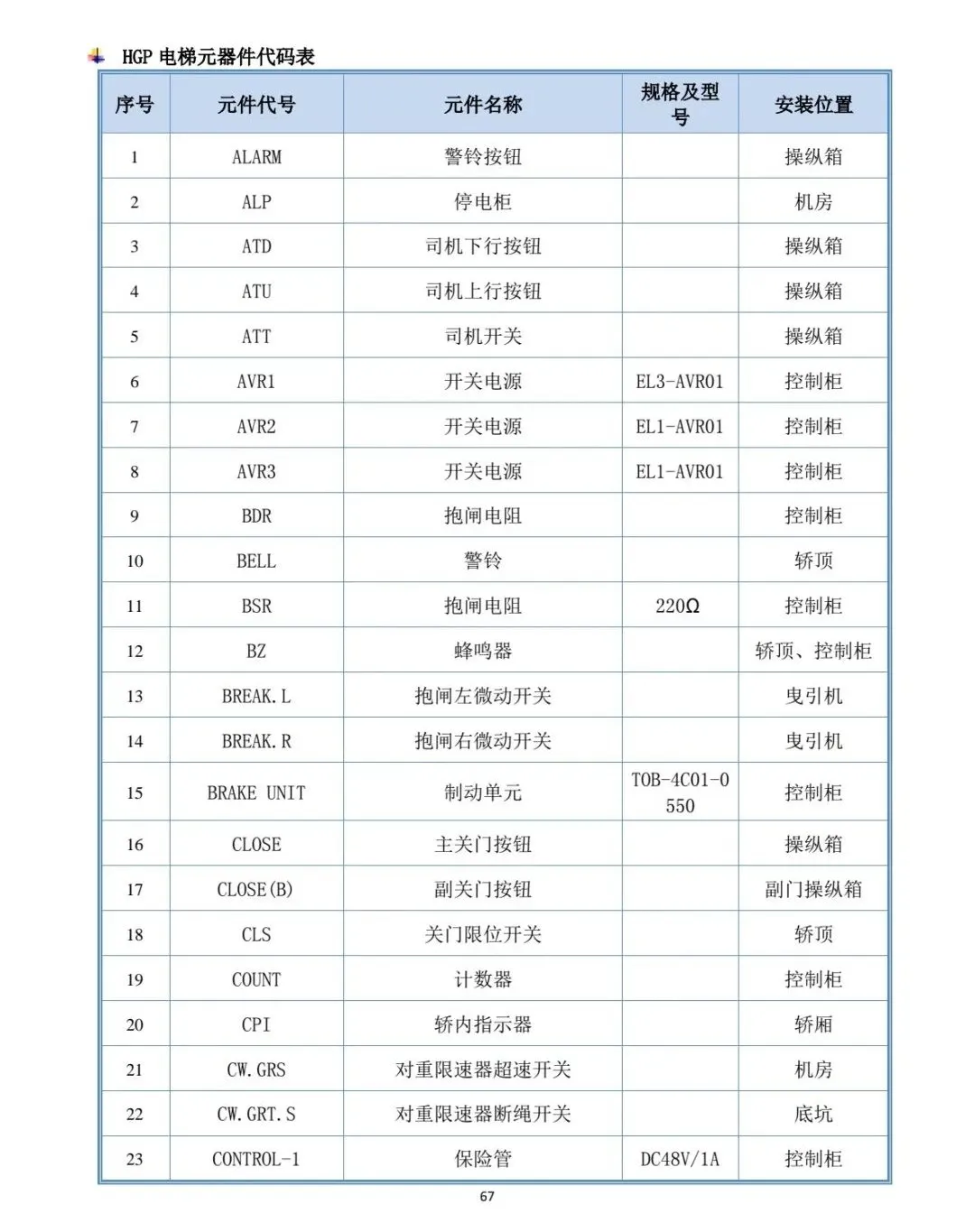 日立元器件及图纸说明