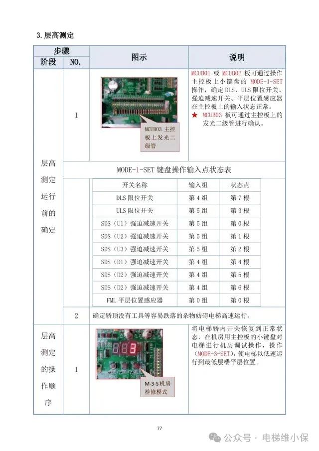 日立HGP电梯运行调整与测定培训