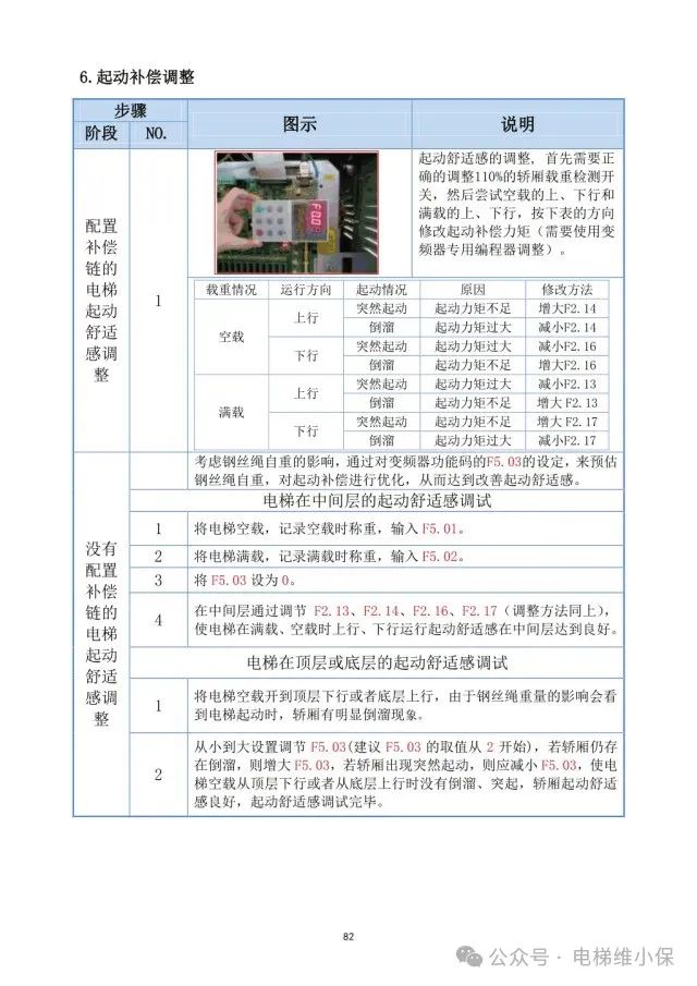 日立HGP电梯运行调整与测定培训