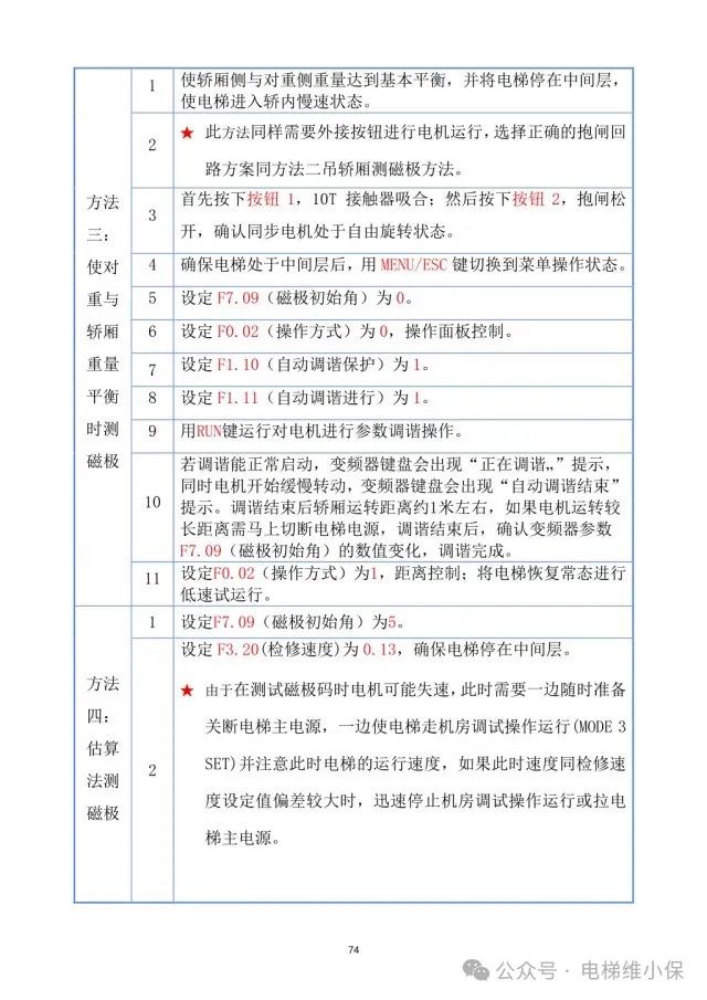 日立HGP电梯运行调整与测定培训
