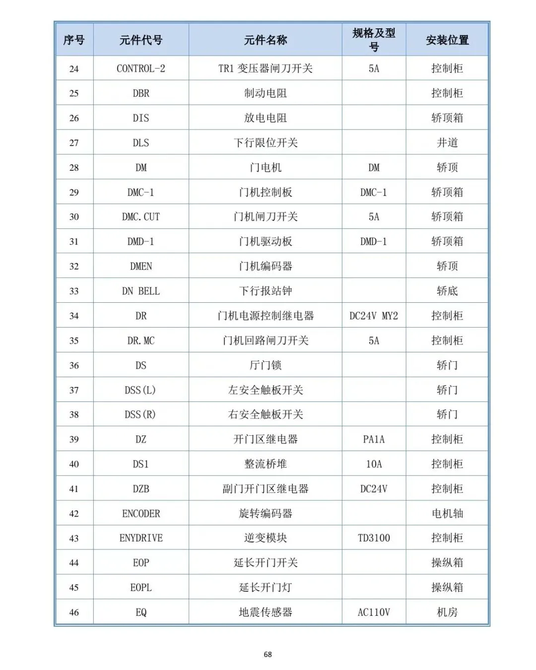 日立元器件及图纸说明