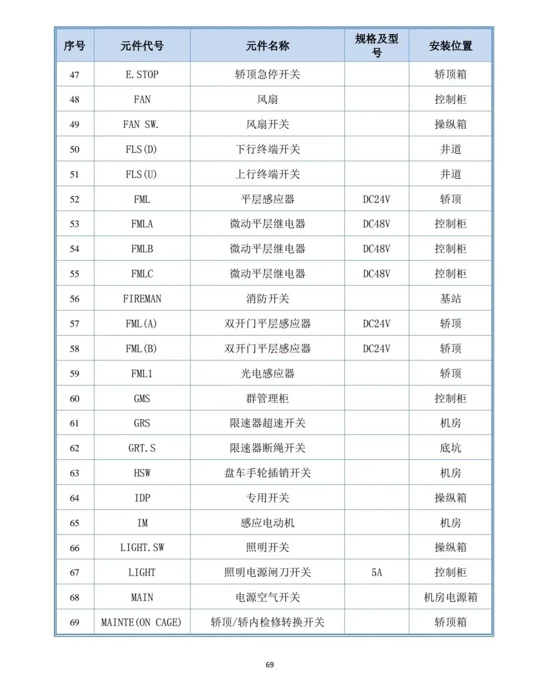 日立元器件及图纸说明