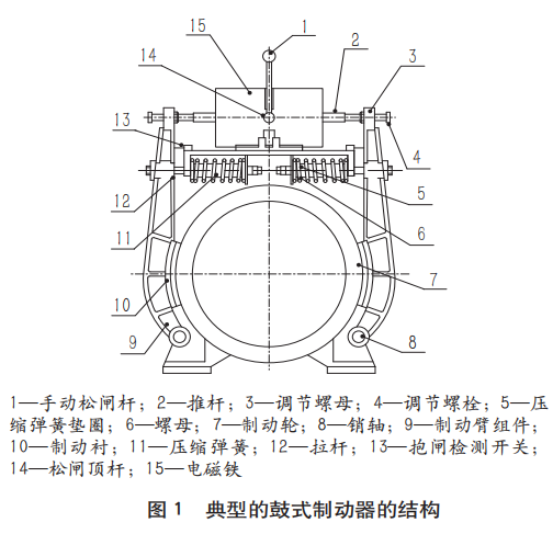 电梯鼓式制动器拆解保养要求及检查关注要点