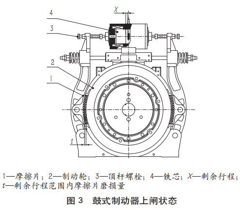 电梯鼓式制动器拆解保养要求及检查关注要点