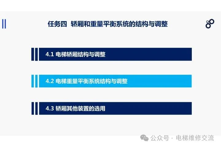 电梯重量平衡系统结构与调整培训-图片1