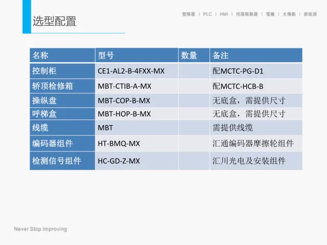 默纳克通力电梯碟式马达系统更改说明培训