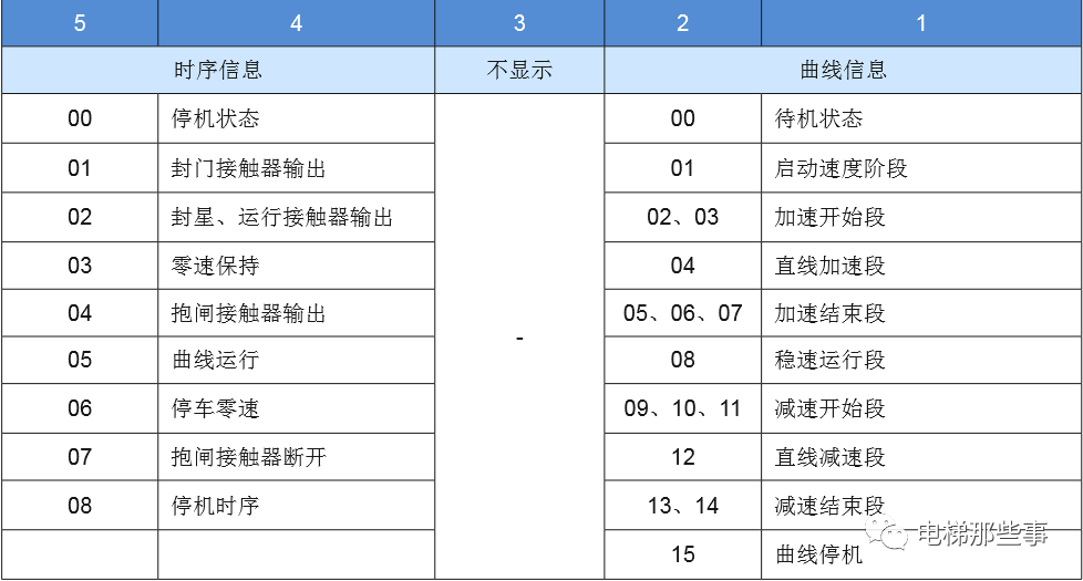 默纳克常用监控参数汇总及使用方法
