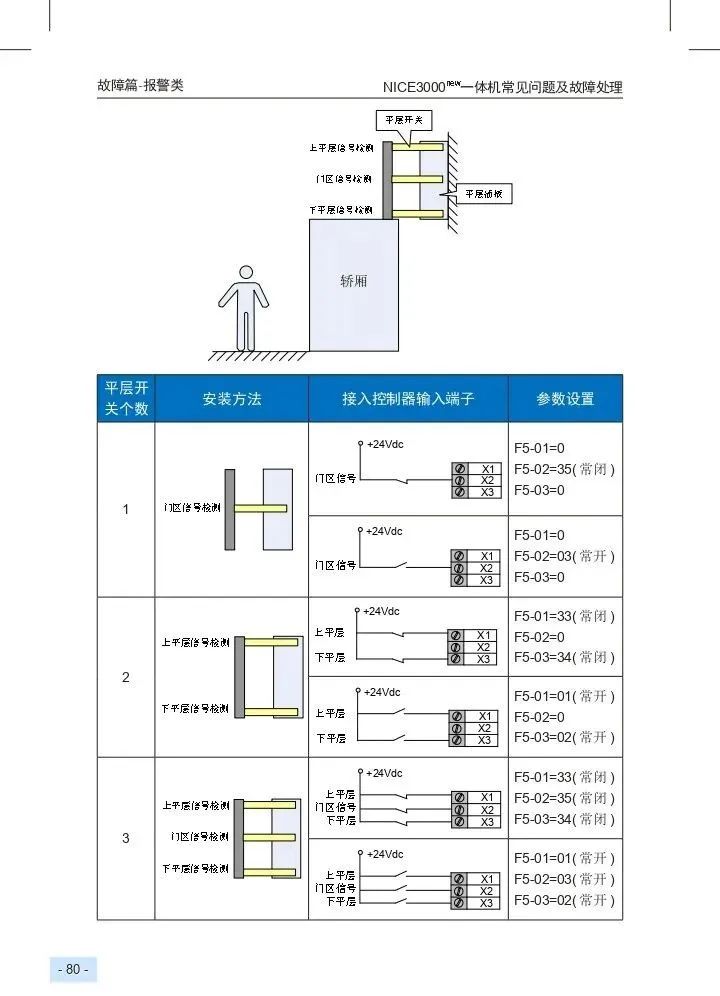 默纳克E35井道自学故障排查