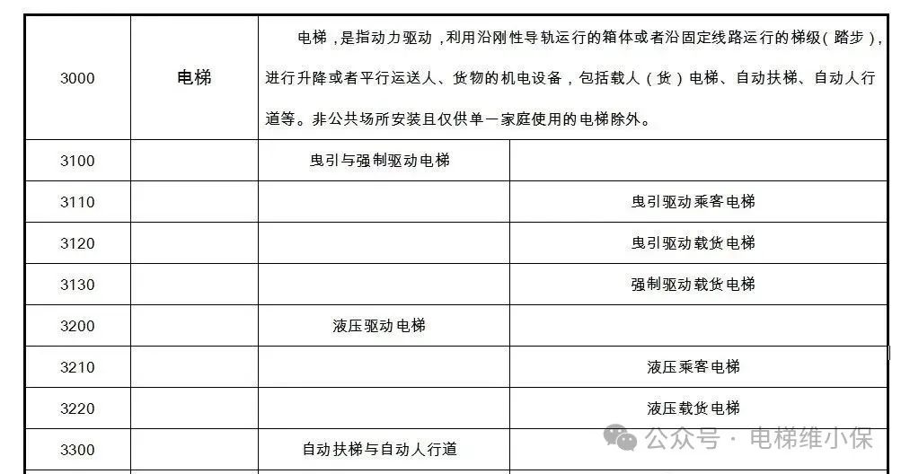 花3万5买“电梯”坠落导致住户骨折,市监局:这不是电梯 花3万5买“电梯”坠落导致住户骨折,市监局:这不是电梯