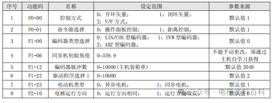 默纳克系统电机调谐完全免角度自学习功能手动或自动