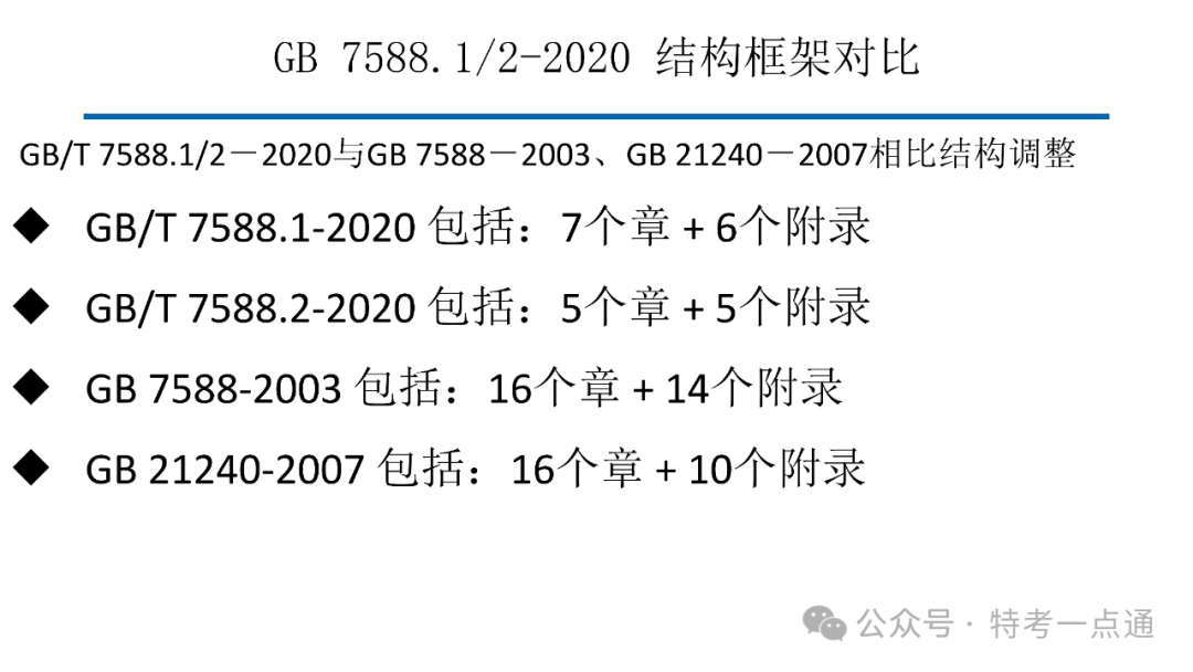 【电梯员课件】7588.1-2020 《电梯制造与安装安全规范》 内容解读
