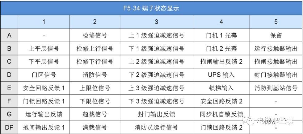默纳克常用监控参数汇总及使用方法