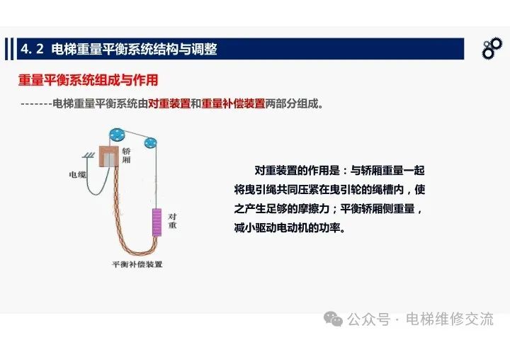 电梯重量平衡系统结构与调整培训-图片2
