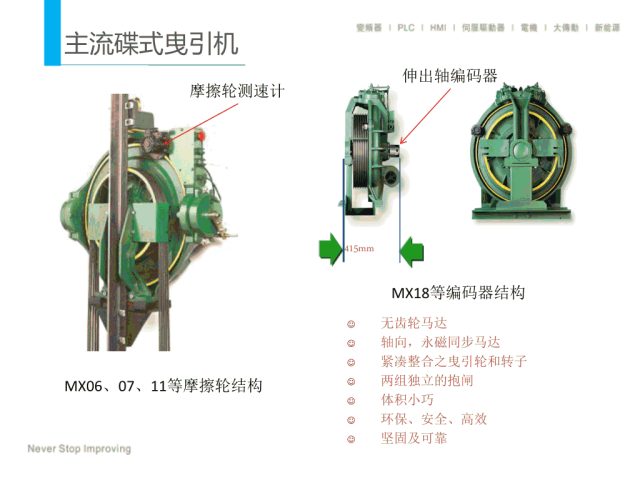 默纳克通力电梯碟式马达系统更改说明培训