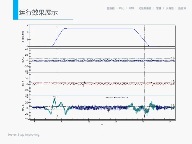 默纳克通力电梯碟式马达系统更改说明培训