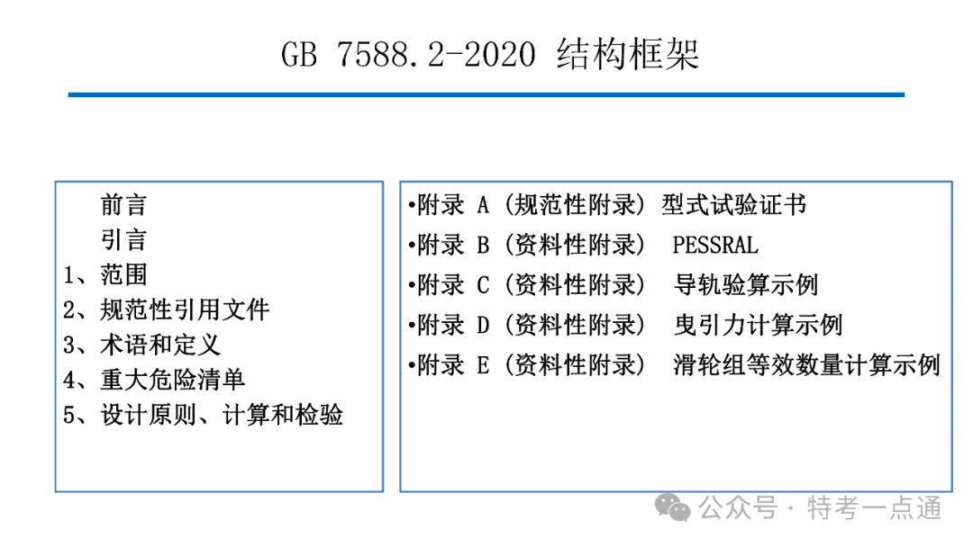 【电梯员课件】7588.1-2020 《电梯制造与安装安全规范》 内容解读